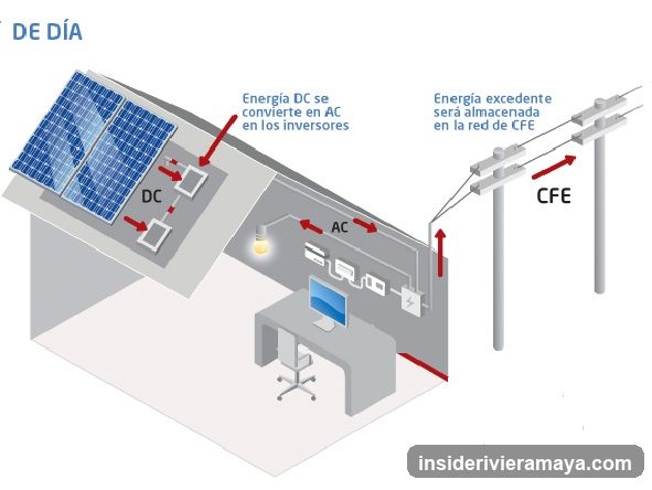 Caribbean Top Solar
